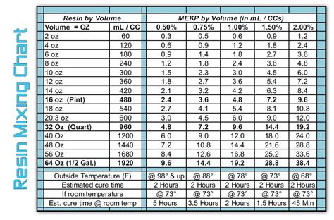 mixing paint 2 to 1|mixing ratio calculator.